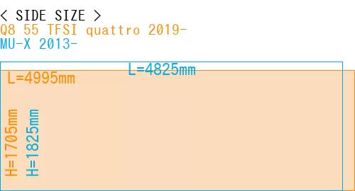 #Q8 55 TFSI quattro 2019- + MU-X 2013-